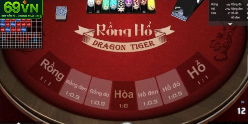 Đôi nét sơ lược về tựa game Rồng Hổ